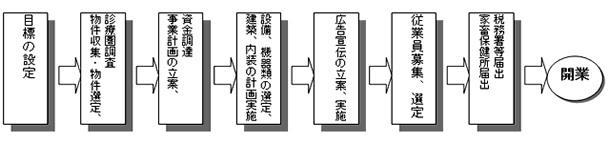 �J�Ə�����Ƃ̗���